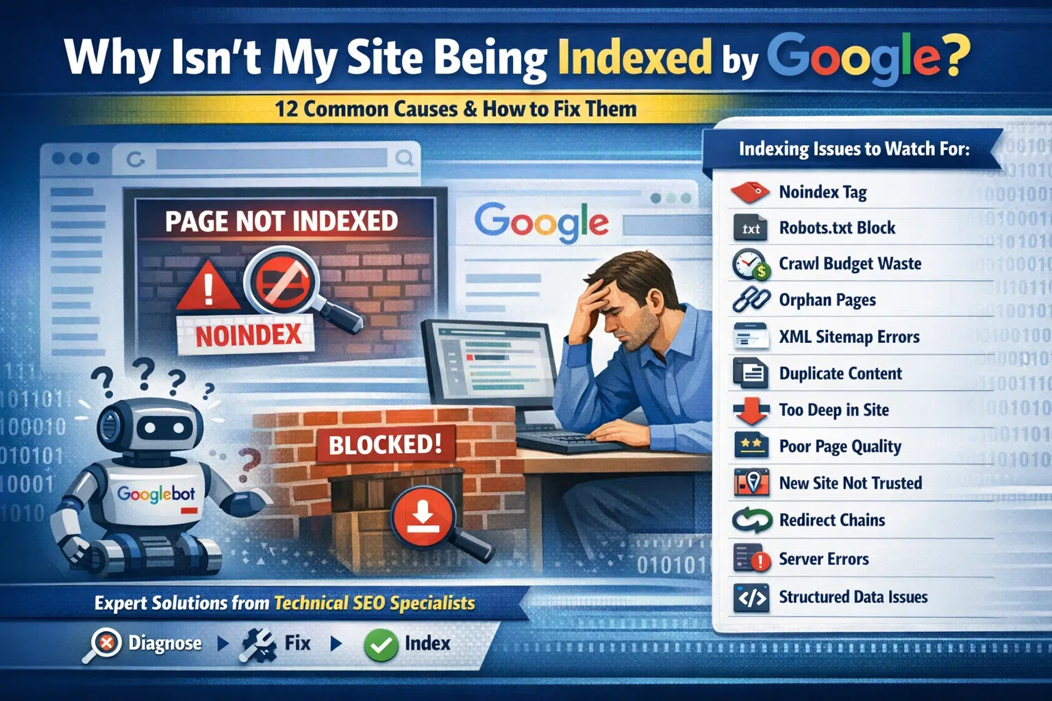 Google indexing fixes infographic